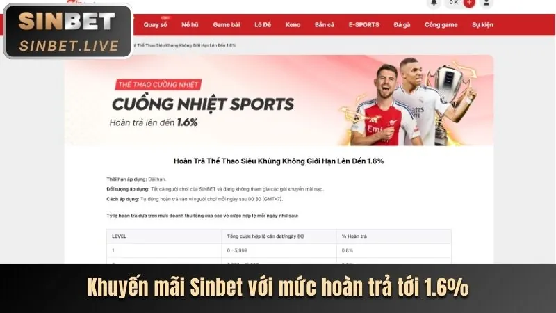 Phần trăm thưởng GH88 Win